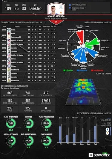 Morata y Carvajal, fuera del Mundial