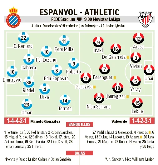 Espanyol-Athletic